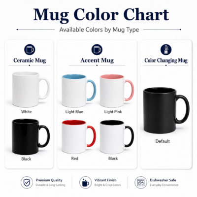 Mug color chart