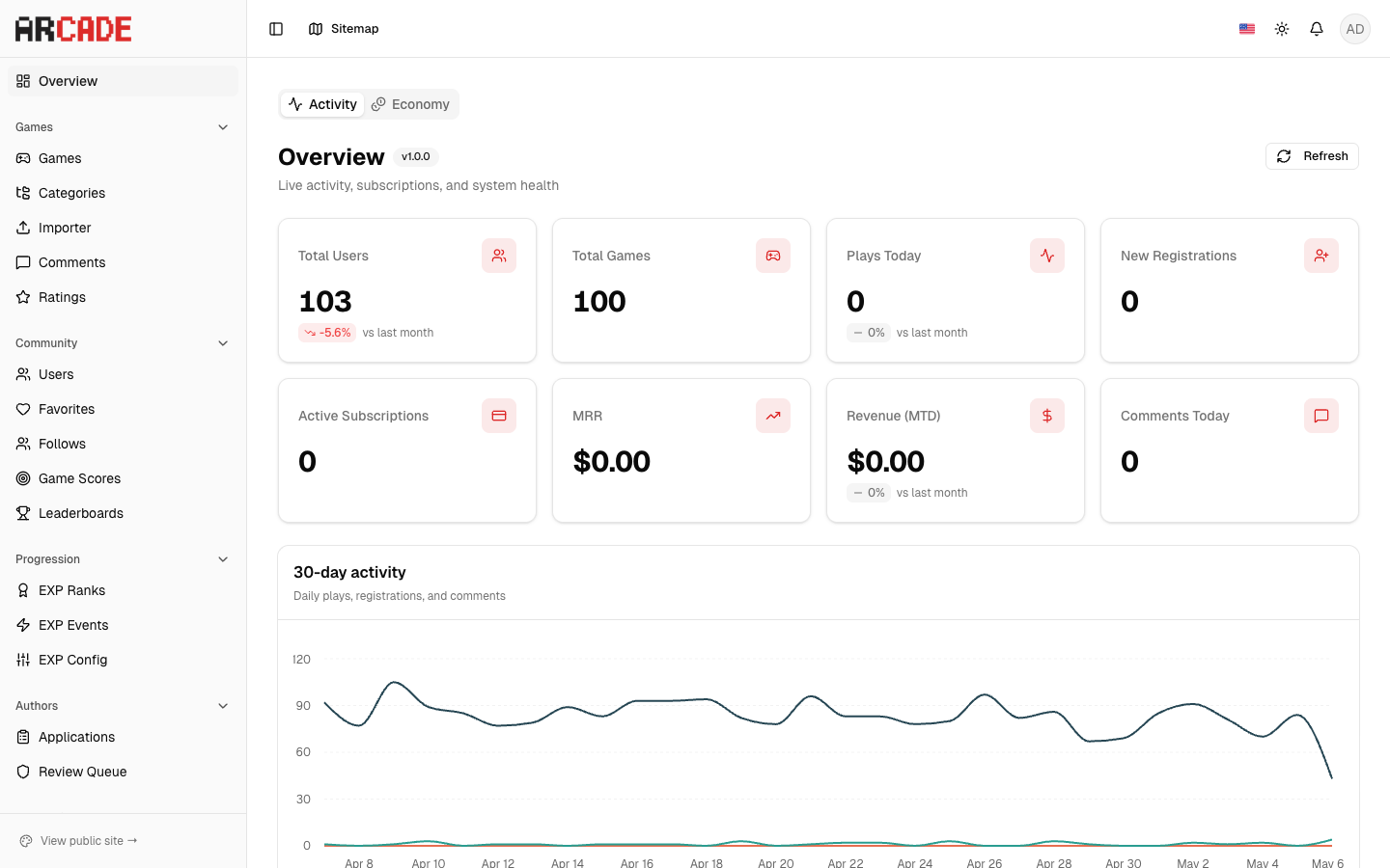 ARCADE Admin Dashboard