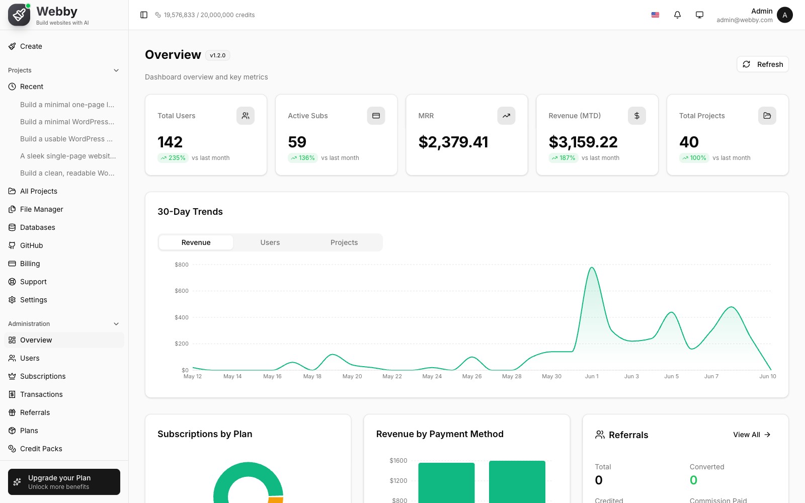 Webby admin dashboard — users, subscriptions, revenue, and 30-day trends