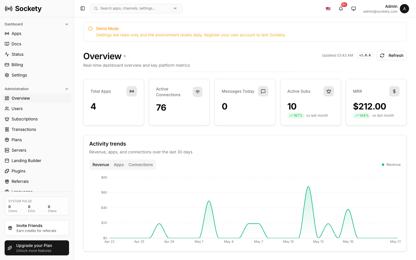 Sockety – Realtime Communication SaaS Platform
