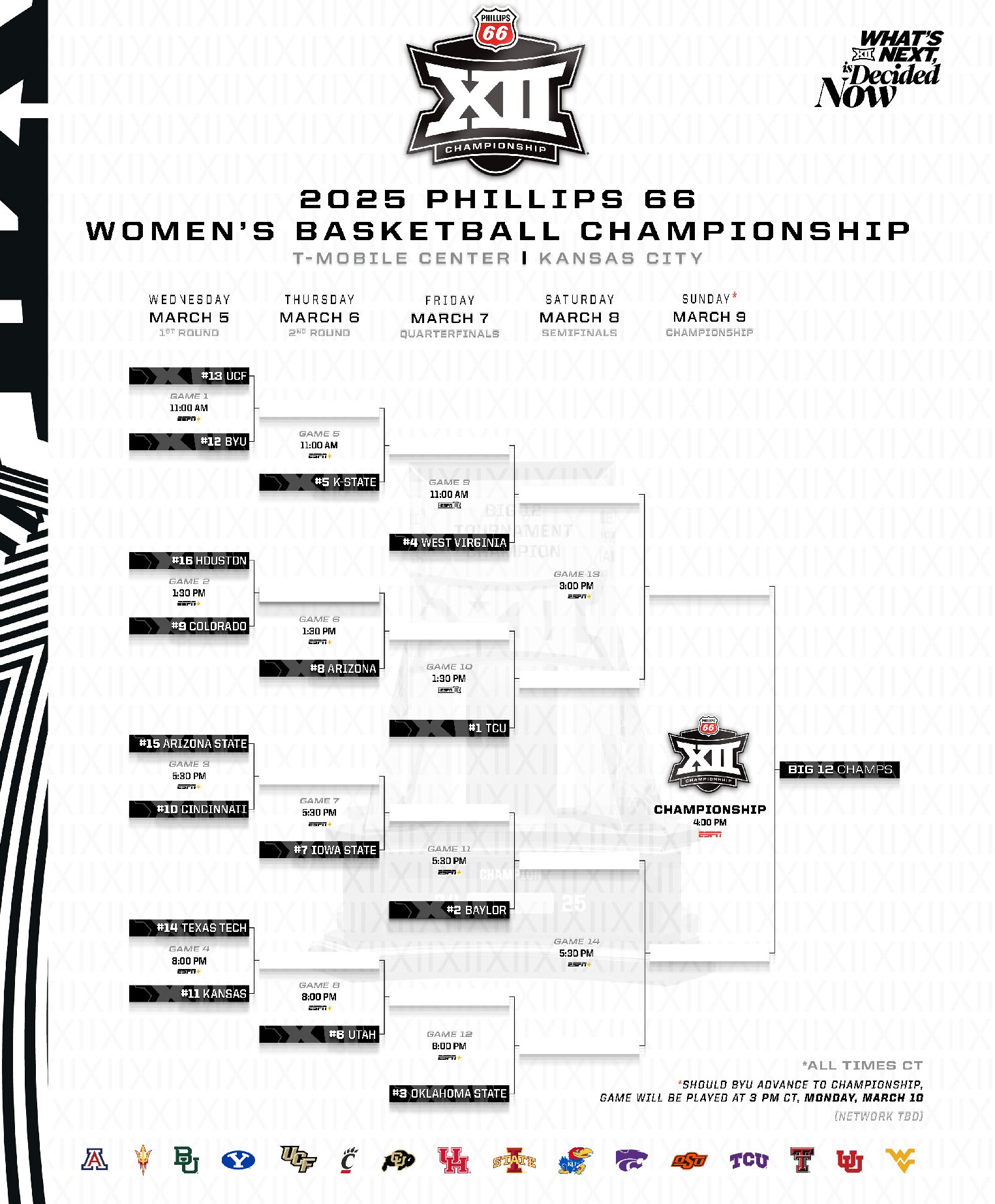 big-12-women-s-tournament-bracket-wv-metronews