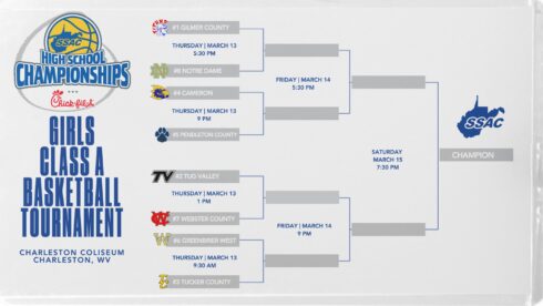 WVSSAC Class A Girls Basketball State Tournament schedule - WV MetroNews