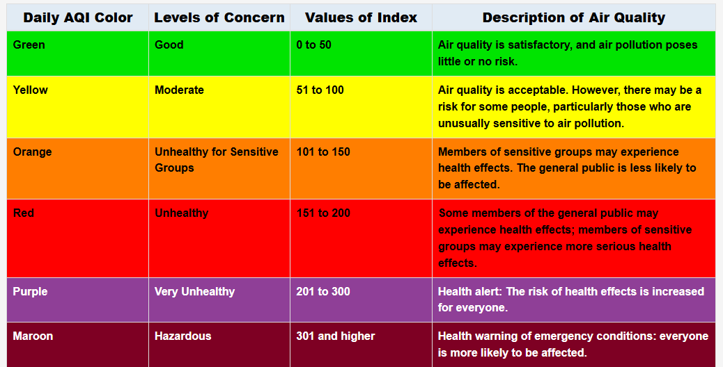 West Virginia DEP urges awareness of Canadian wildfire smoke, health impacts