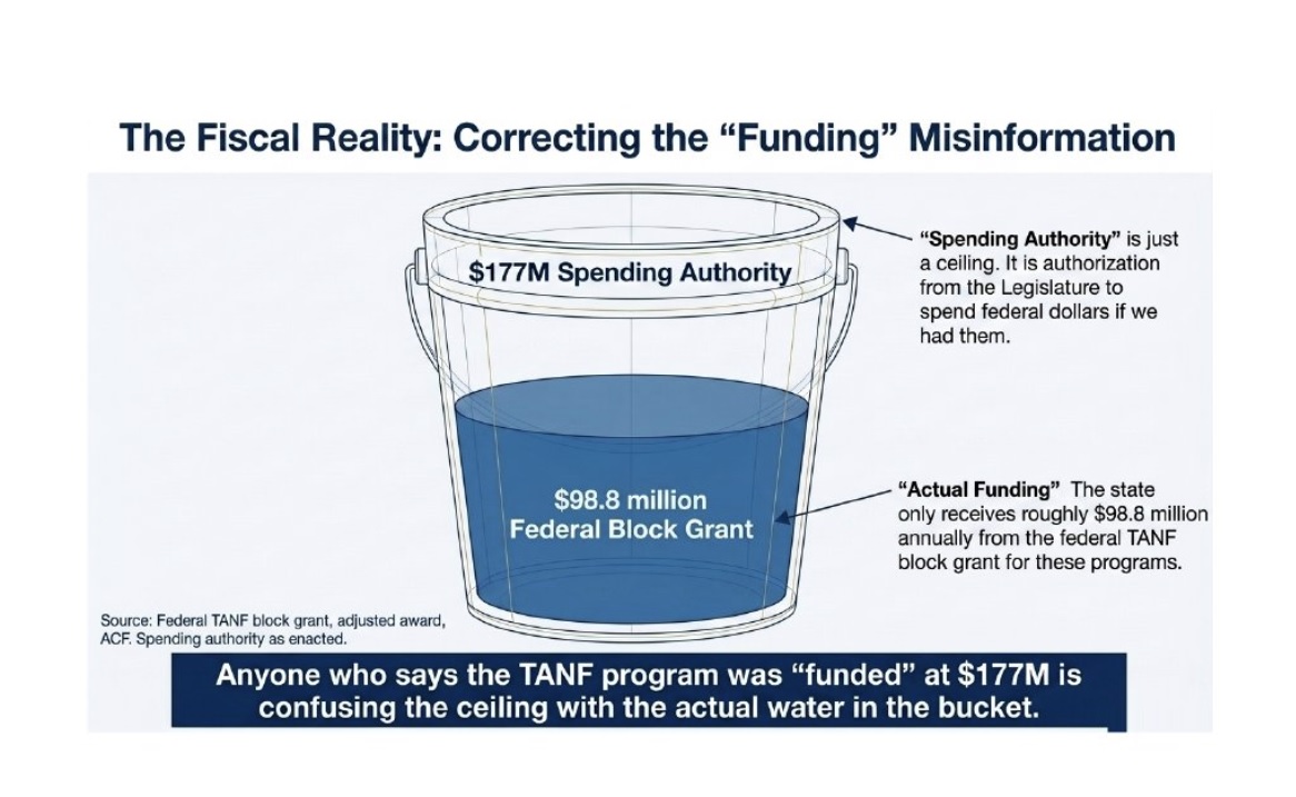 Morrisey administration defends TANF spending review, early closing of this year's clothing voucher program