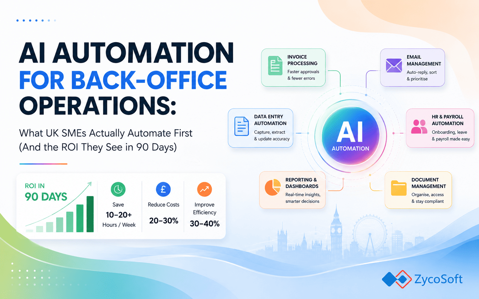 AI Automation for Back-Office Operations: What UK SMEs Actually Automate First (And the ROI They See in 90 Days)