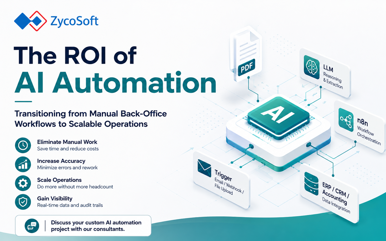 The ROI of AI Automation: Transitioning from Manual Back-Office Workflows to Scalable Operations