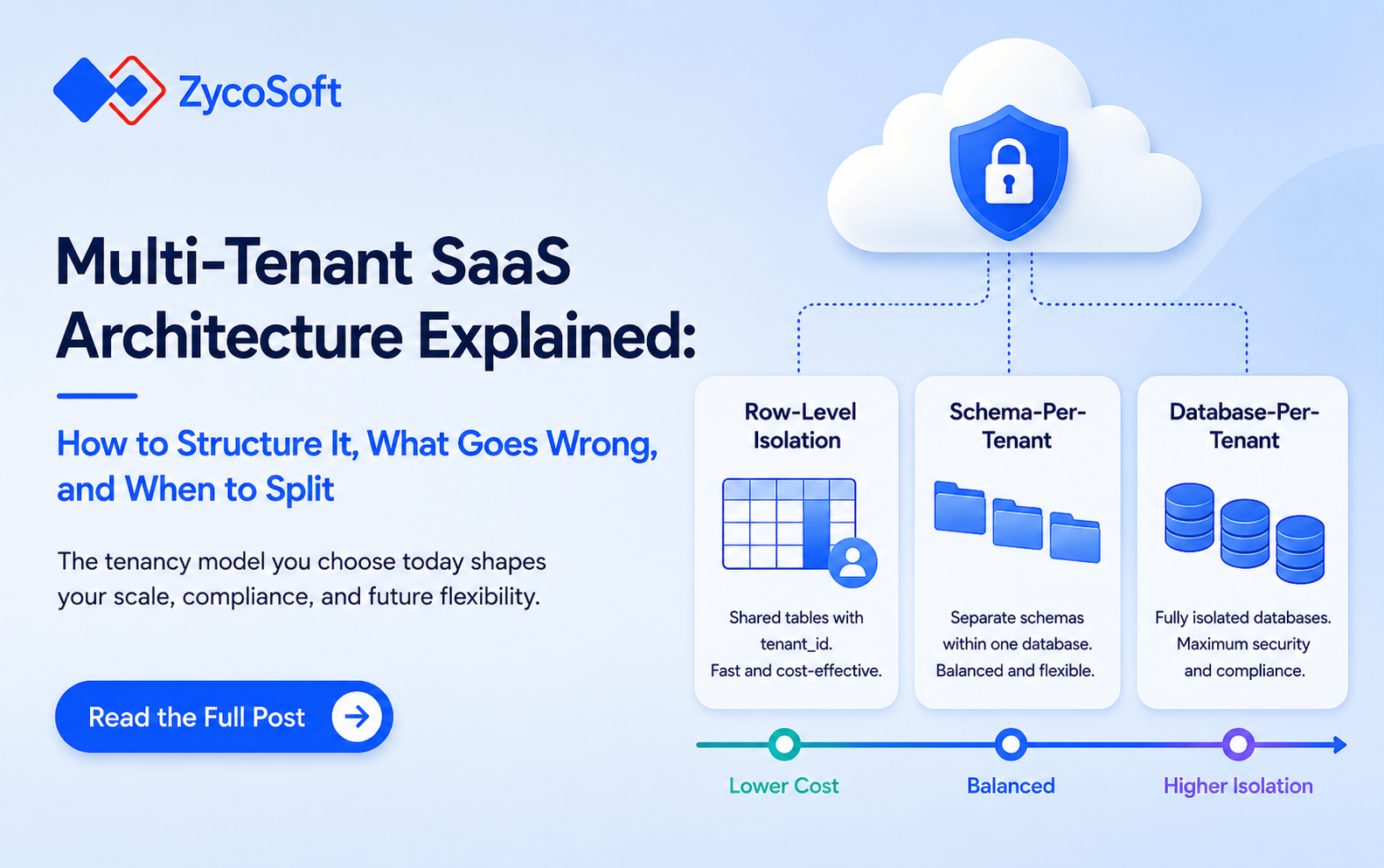 Multi-Tenant SaaS Architecture Explained: How to Structure It, What Goes Wrong, and When to Split