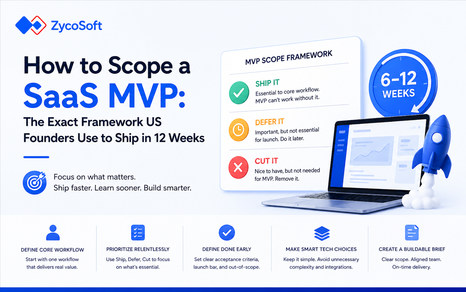 How to Scope a SaaS MVP: The Exact Framework US Founders Use to Ship in 12 Weeks