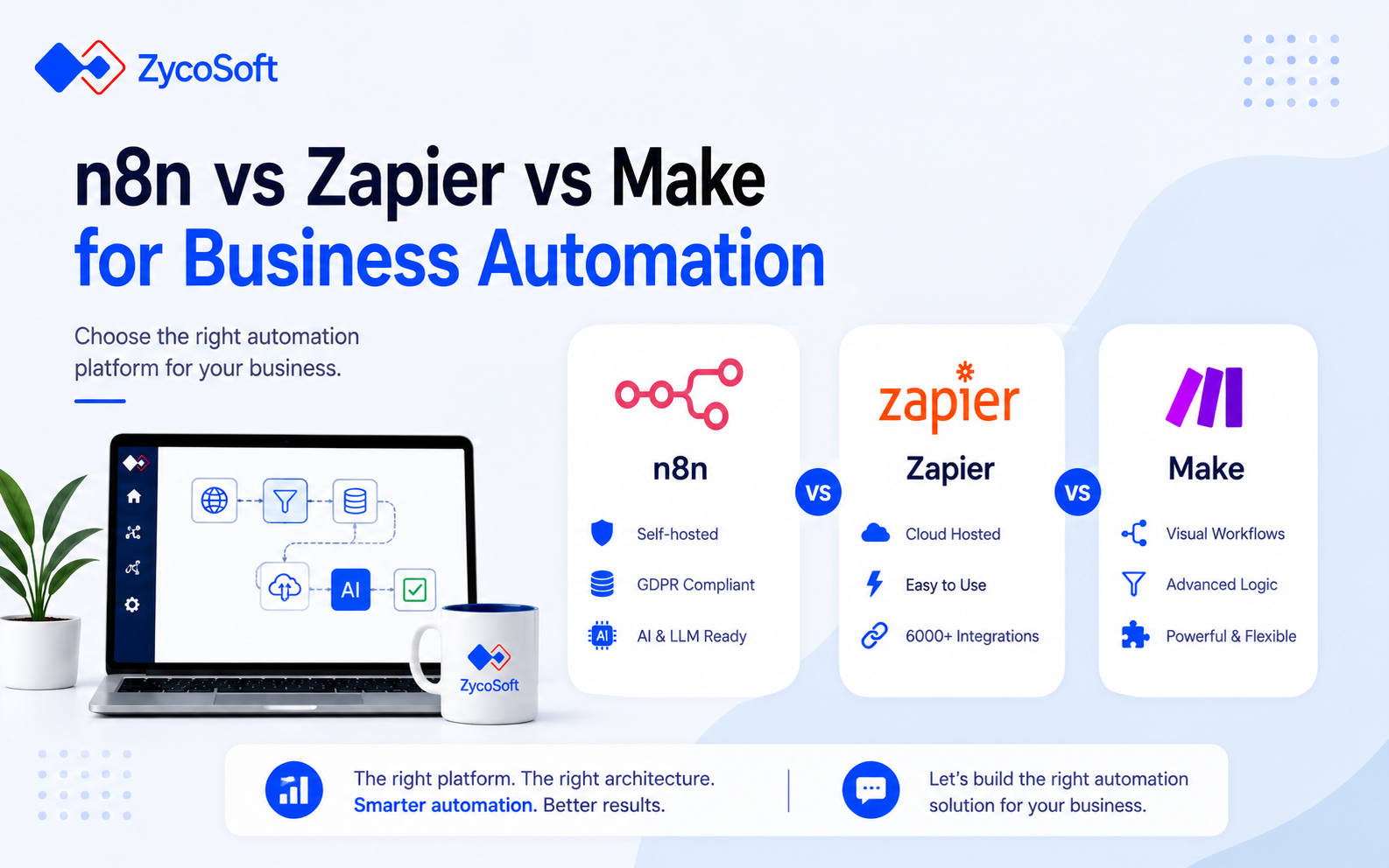 n8n vs Zapier vs Make for Business Process Automation: A Practitioner Comparison