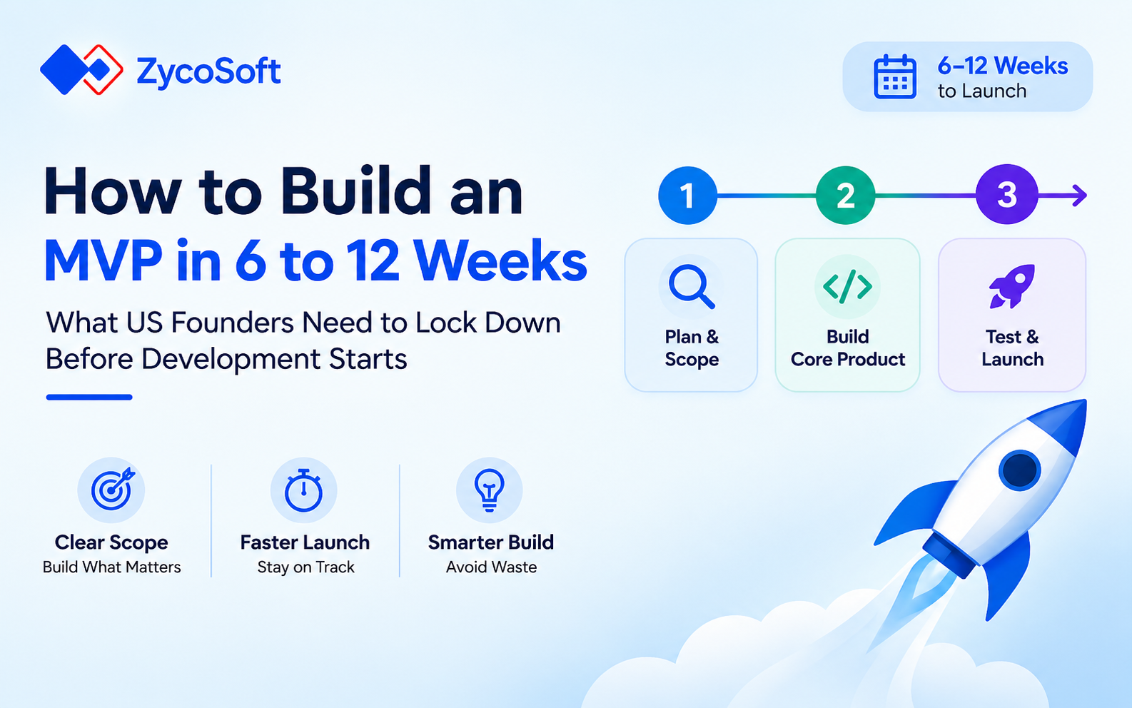 How to Build an MVP in 6 to 12 Weeks: What US Founders Need to Lock Down Before Development Starts