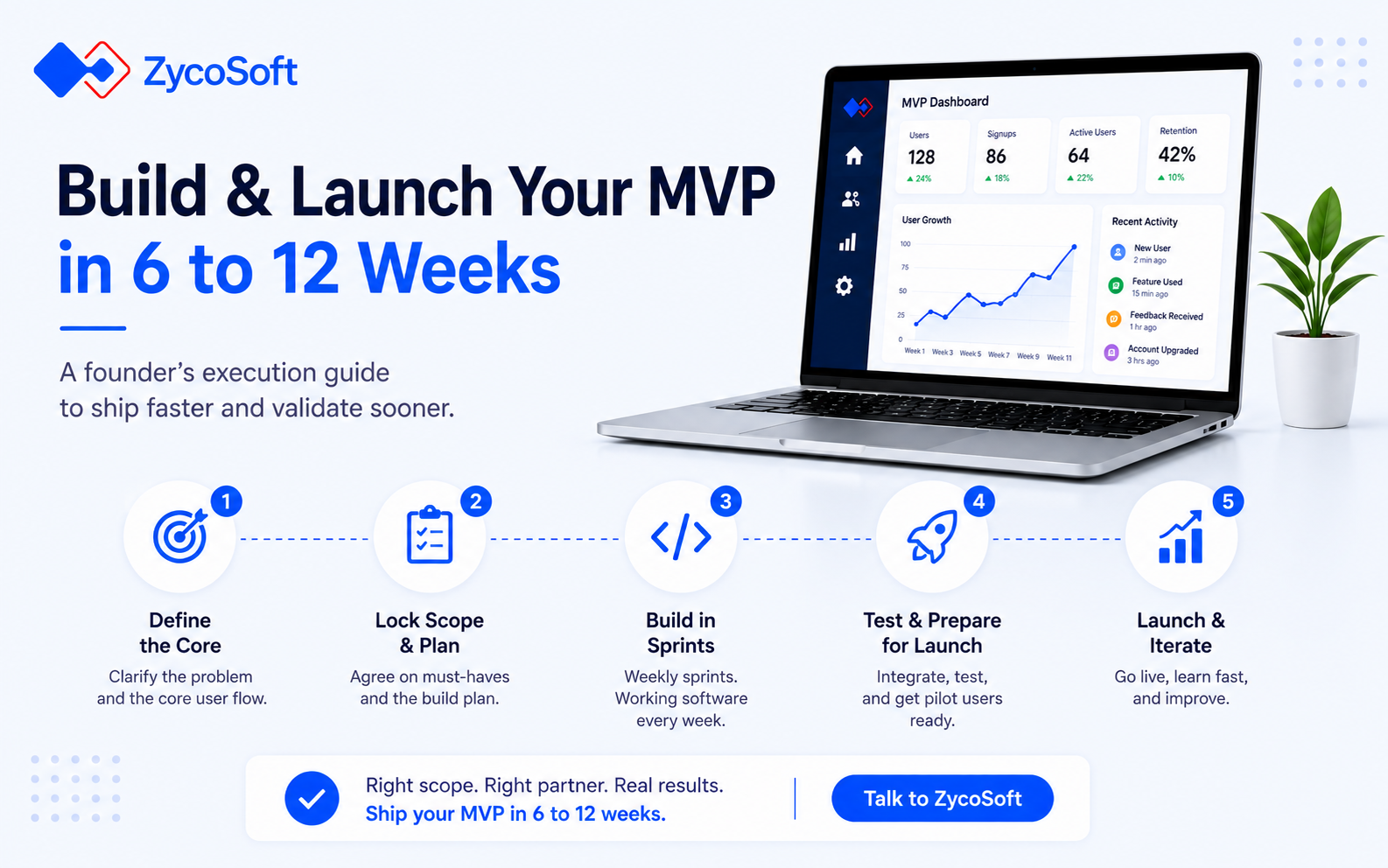 How to Build and Launch an MVP in 6 to 12 Weeks: A Founder's Execution Guide