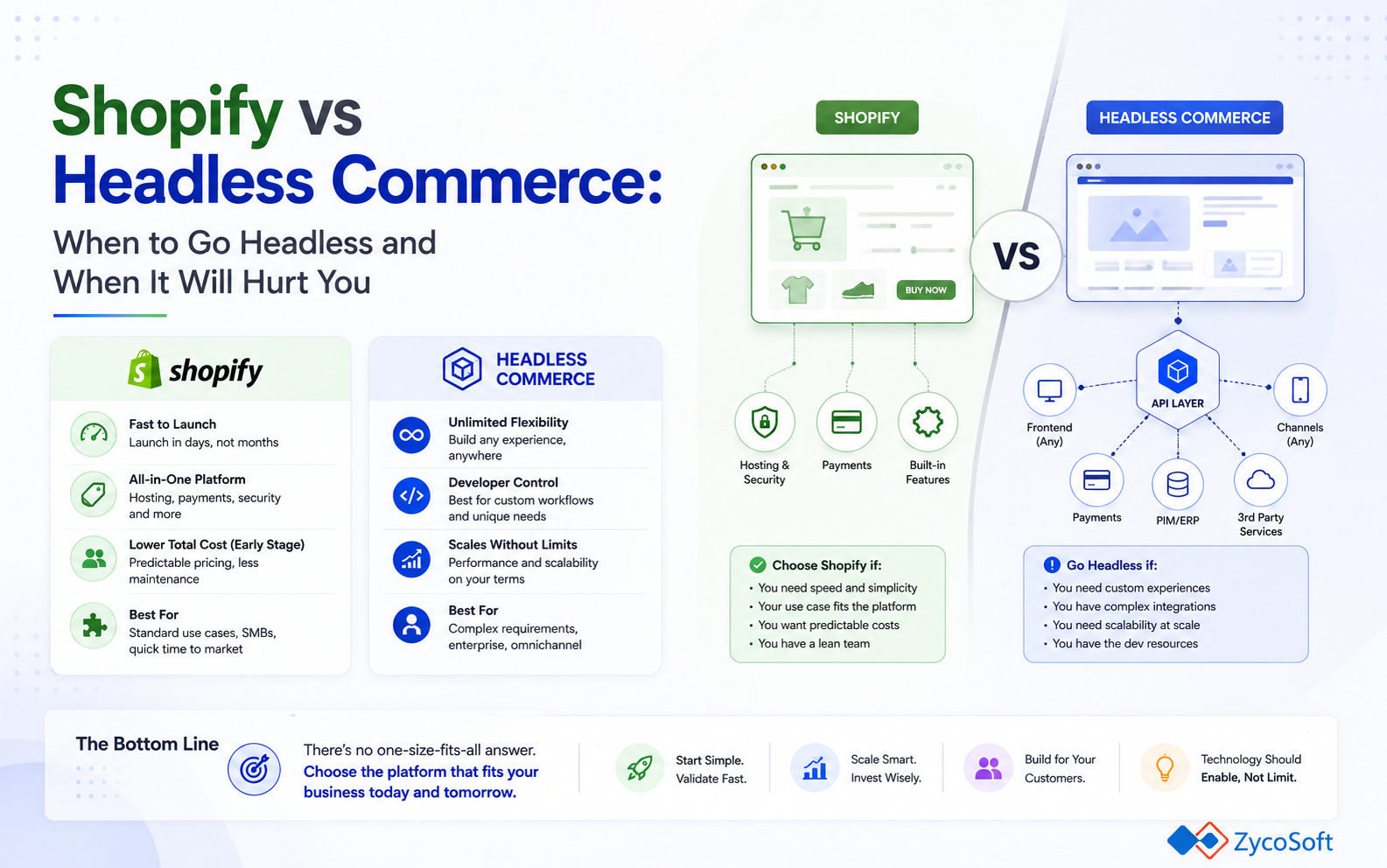 Shopify vs Headless Commerce: When to Go Headless and When It Will Hurt You