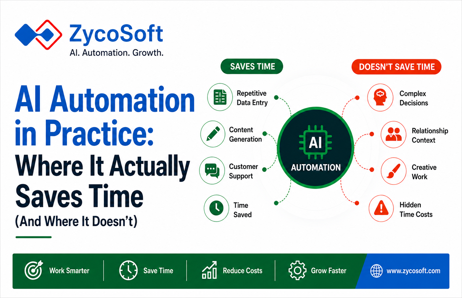 AI Automation in Practice: Where It Actually Saves Time (And Where It Doesn't)