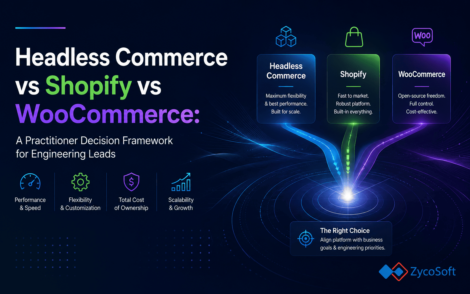 Headless Commerce vs Shopify vs WooCommerce: A Practitioner Decision Framework for Engineering Leads