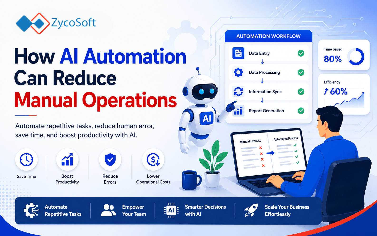 How AI Automation Can Reduce Manual Operations in Your Business