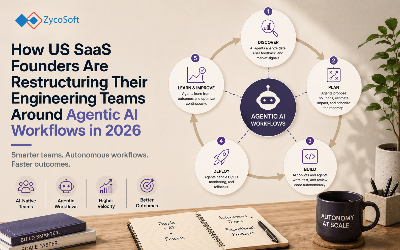 How US SaaS Founders Are Restructuring Their Engineering Teams Around Agentic AI Workflows in 2026