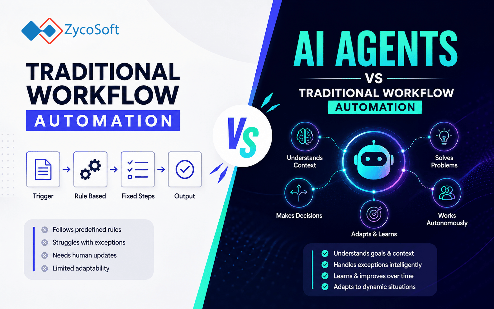 AI Agents vs Traditional Workflow Automation: What Is Actually Different