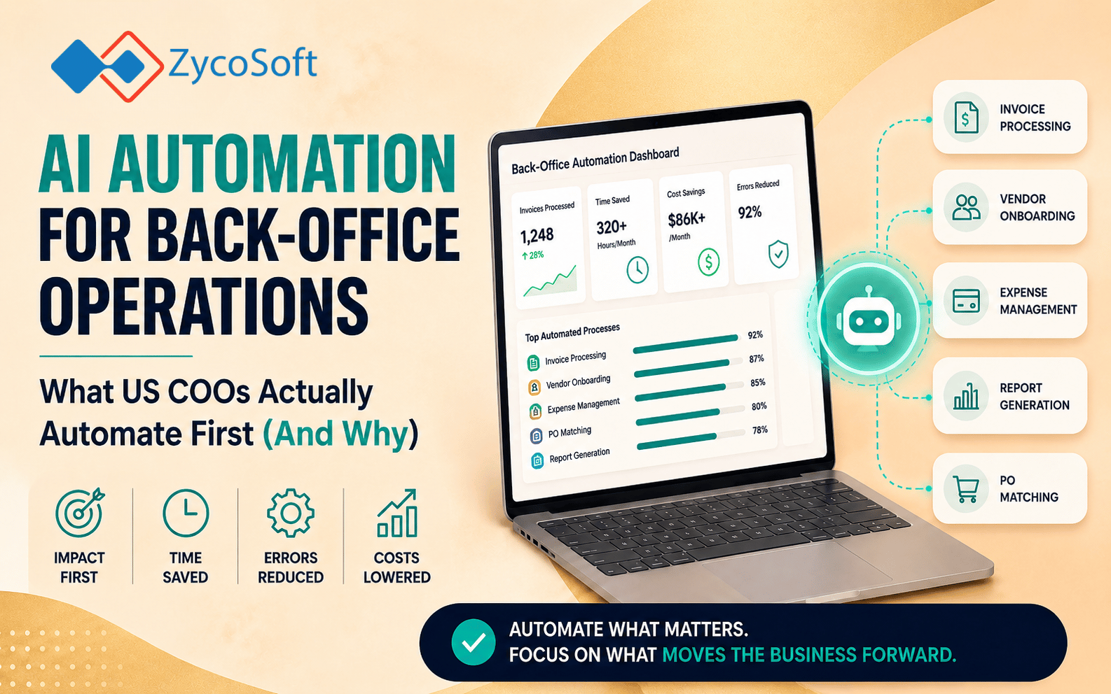 AI Automation for Back-Office Operations: What US COOs Actually Automate First (And Why)