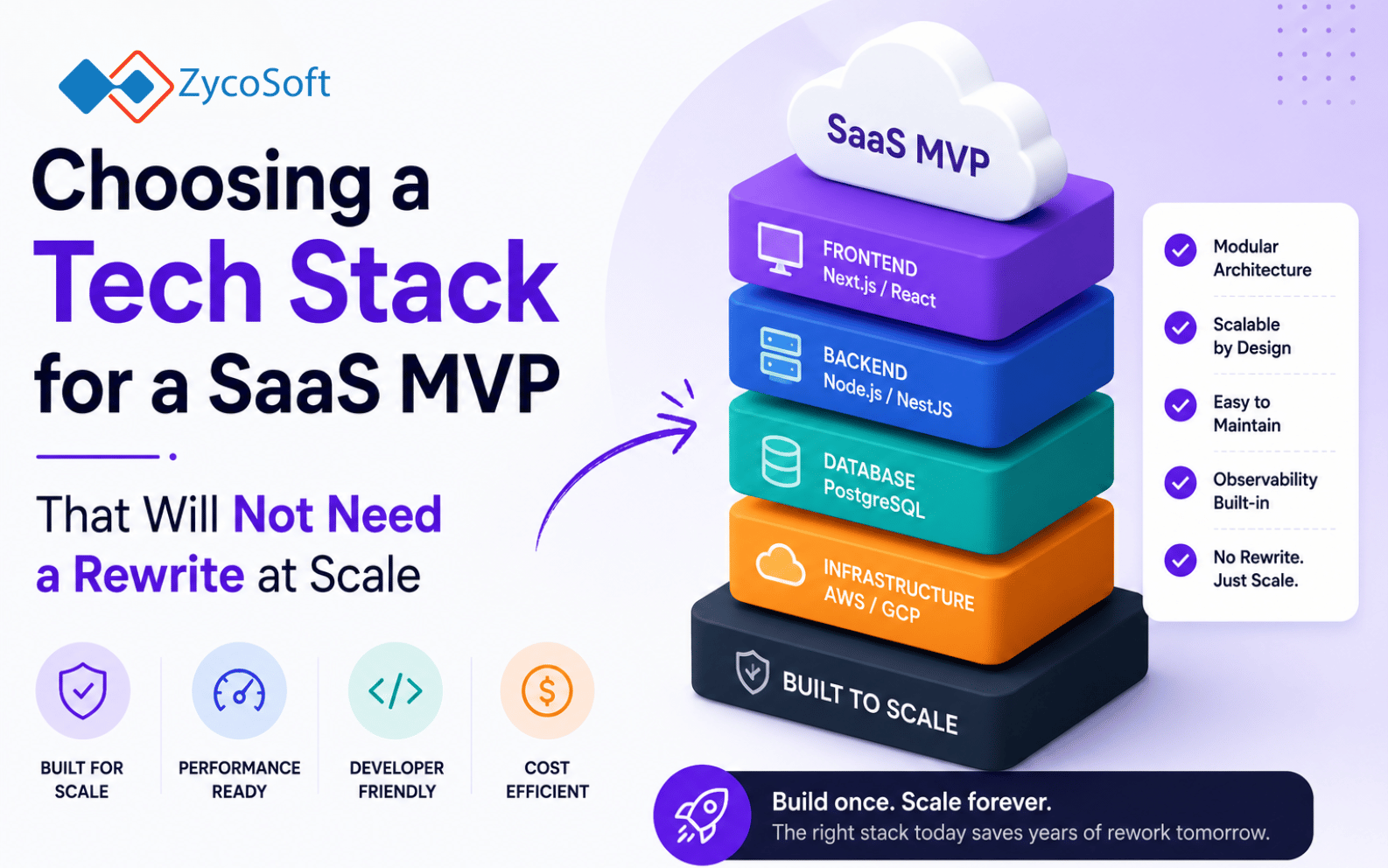 Choosing a Tech Stack for a SaaS MVP That Will Not Need a Rewrite at Scale