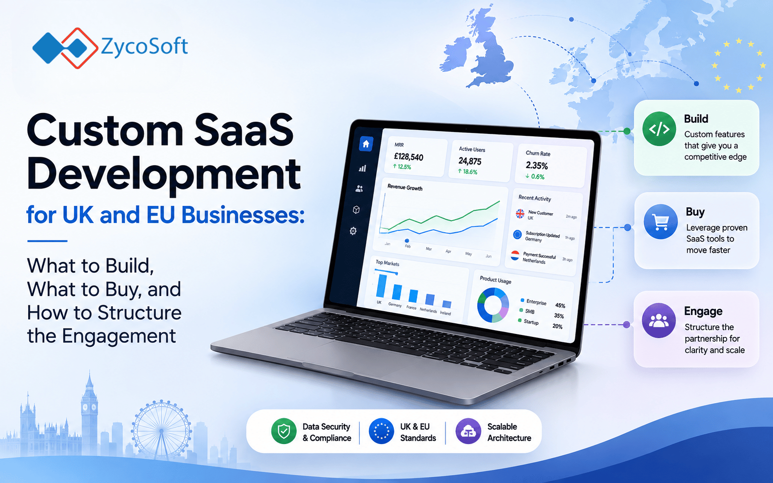 Custom SaaS Development for UK and EU Businesses: What to Build, What to Buy, and How to Structure the Engagement