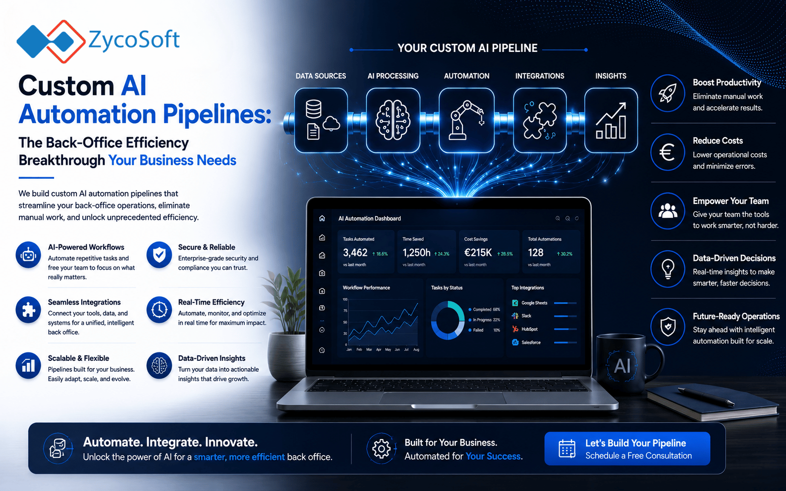 Custom AI Automation Pipelines: The Back-Office Efficiency Breakthrough Your Business Needs