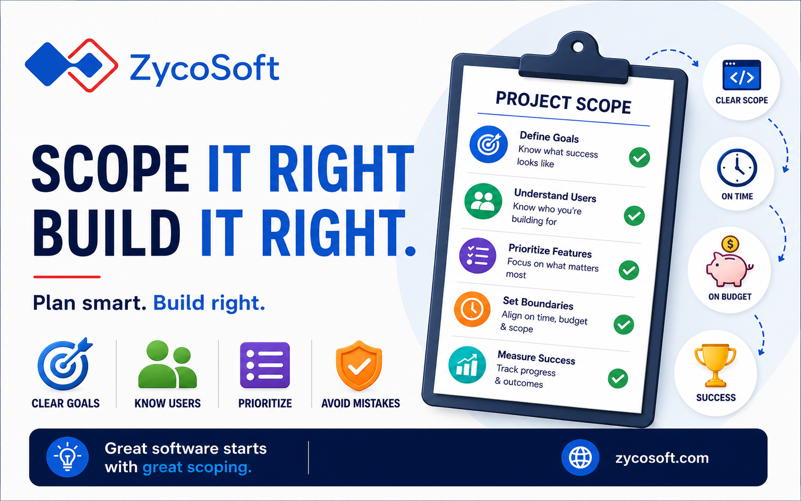 How to Scope a Software Project Before You Talk to Any Developer
